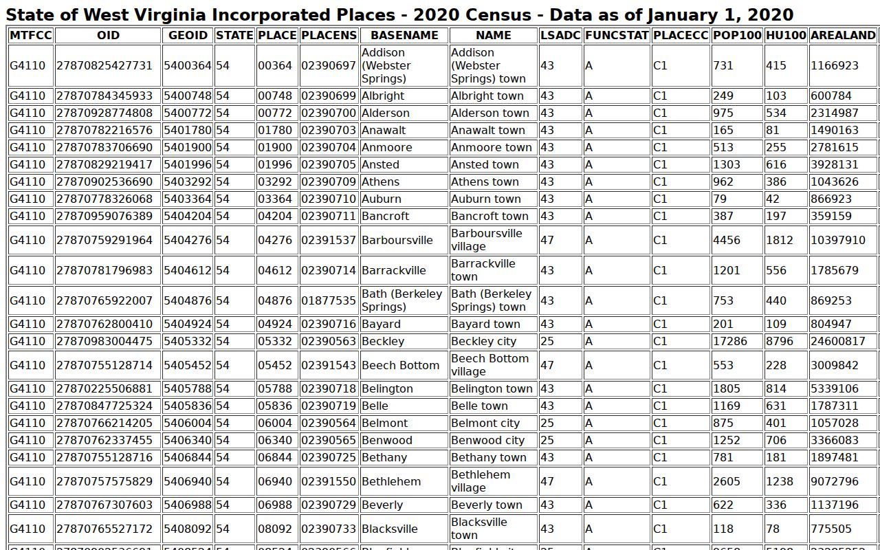West Union court docket Census incorporated place source